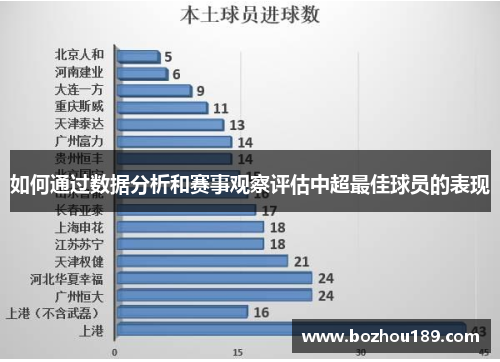 如何通过数据分析和赛事观察评估中超最佳球员的表现
