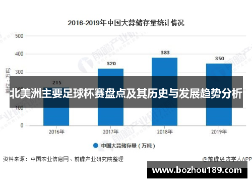 北美洲主要足球杯赛盘点及其历史与发展趋势分析 北美洲主要足球杯赛盘点及其历史与发展趋势分析