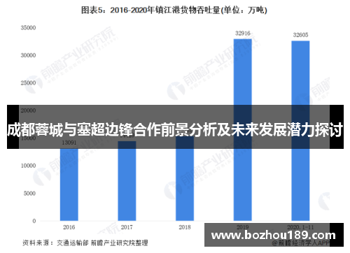 成都蓉城与塞超边锋合作前景分析及未来发展潜力探讨