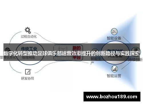 数字化转型推动足球俱乐部运营效率提升的创新路径与实践探索 数字化转型推动足球俱乐部运营效率提升的创新路径与实践探索